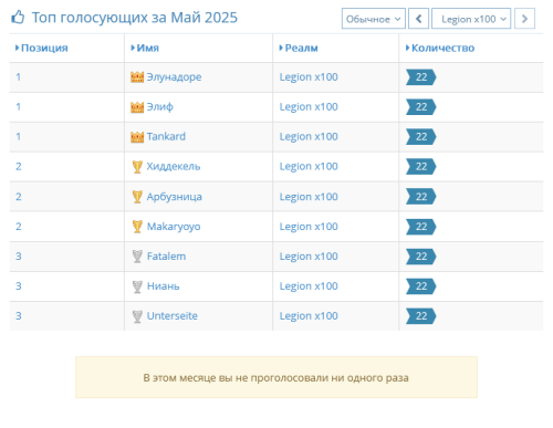 Screenshot 2025 05 23 at 17 53 07 Uwow Панель управления